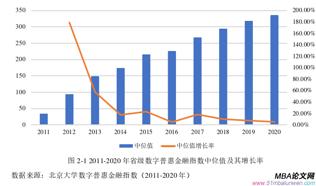 投资分析论文怎么写