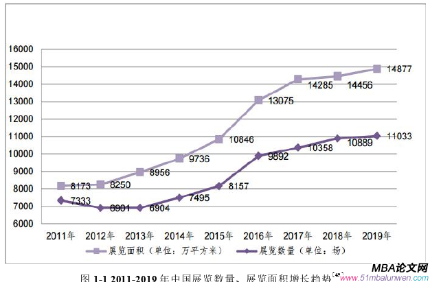 战略管理论文参考