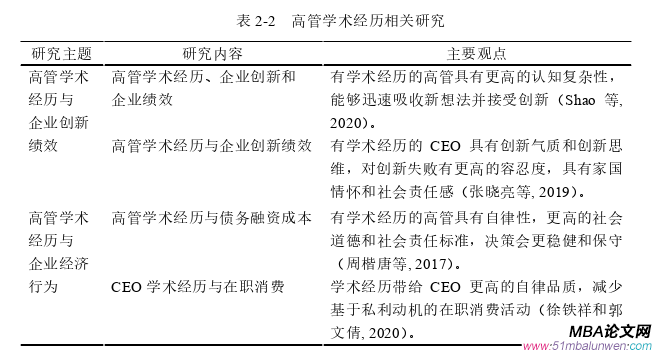 企业管理论文怎么写