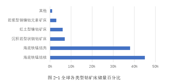 国际金融论文怎么写