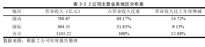 财会管理论文参考