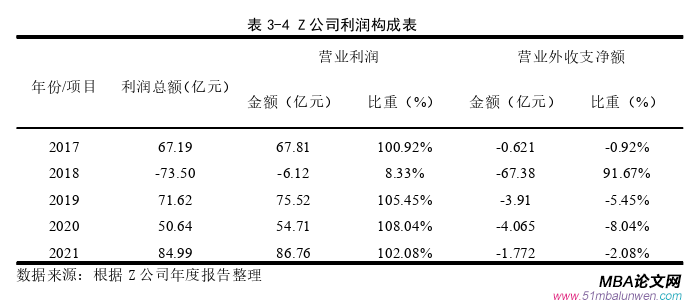 财会管理论文怎么写