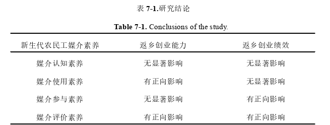 创业管理论文参考