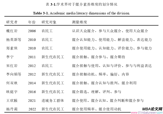 创业管理论文怎么写