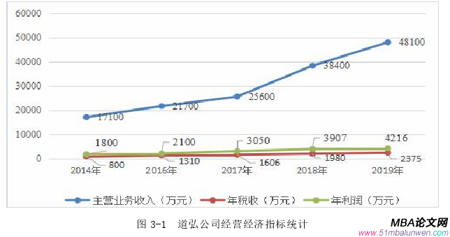 战略管理论文怎么写