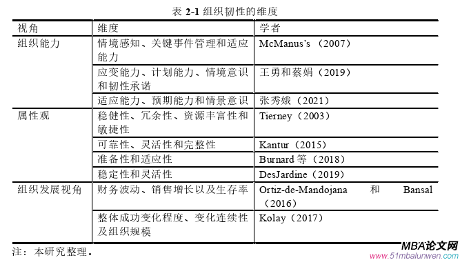 企业管理论文怎么写