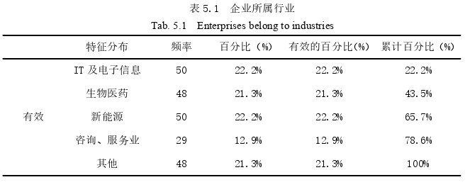 项目管理论文参考