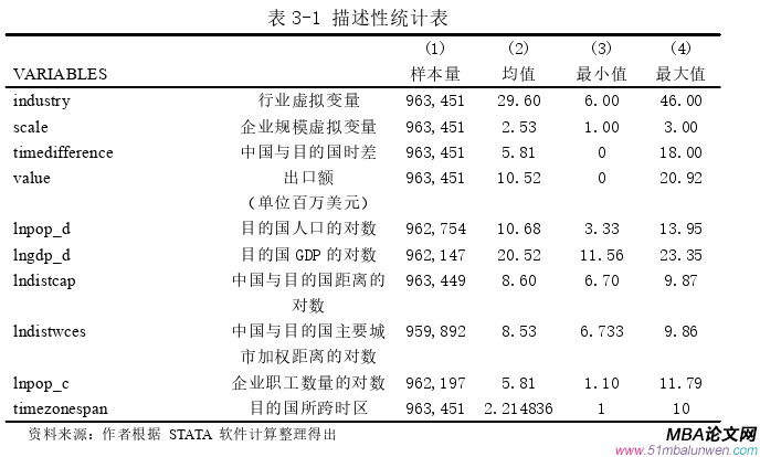 国际贸易论文怎么写