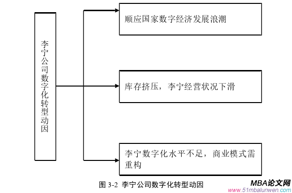 财会管理论文怎么写