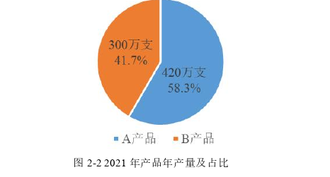 生产管理论文怎么写