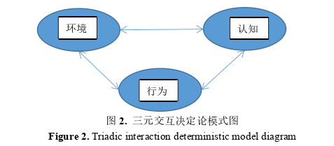 创业管理论文怎么写