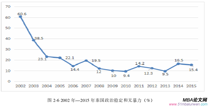 投资分析论文怎么写