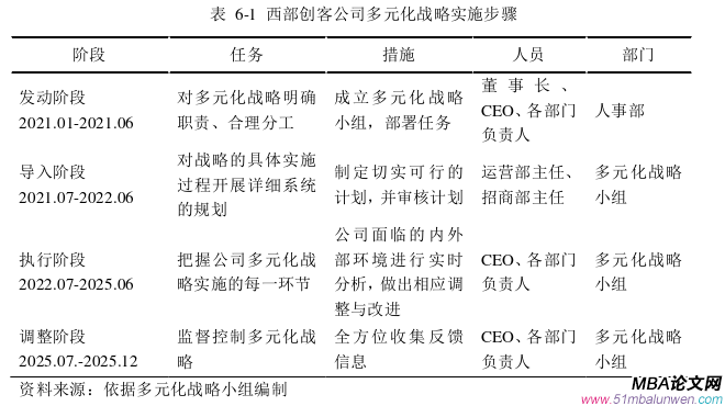 战略管理论文参考