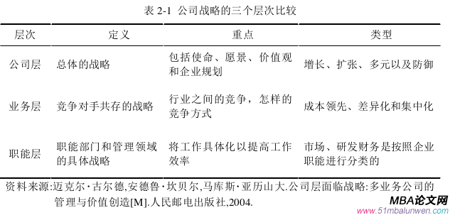 战略管理论文怎么写