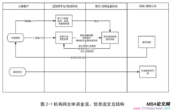 项目管理论文参考