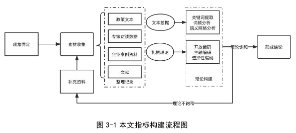 项目管理论文怎么写