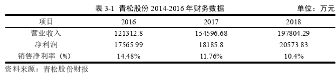 财会管理论文参考