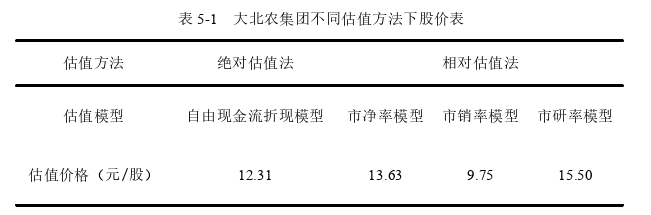 投资分析论文参考