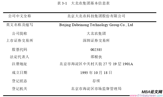 投资分析论文怎么写