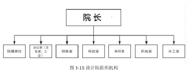 战略管理论文参考