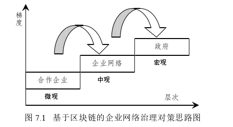 企业管理论文参考