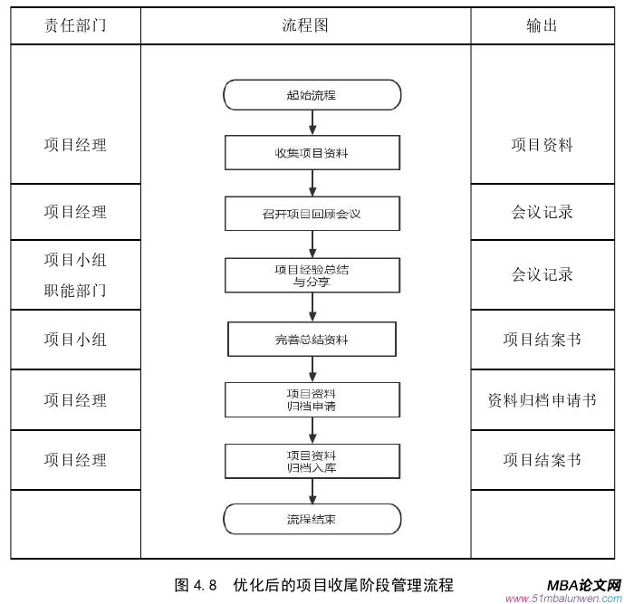 项目管理论文参考