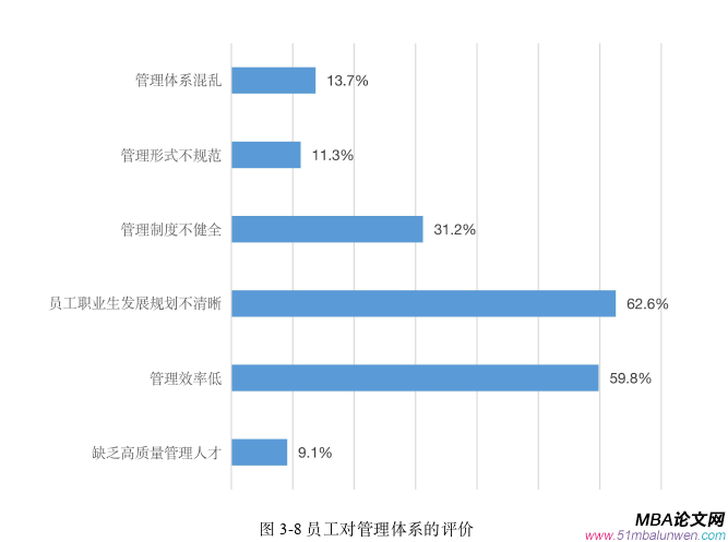 人力资源管理论文参考