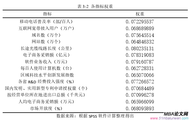 国际贸易论文参考