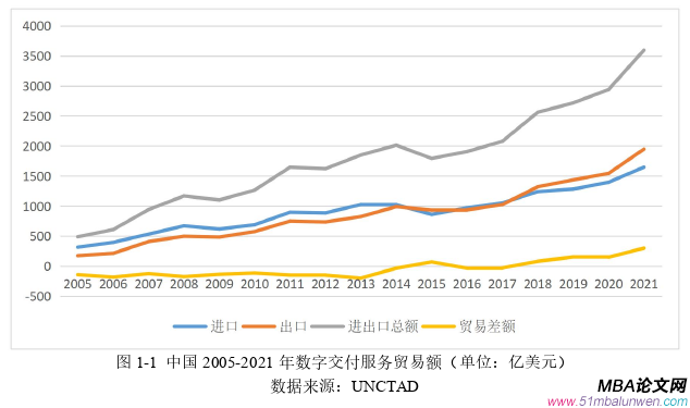 国际贸易论文怎么写