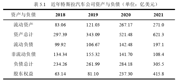 财会管理论文参考