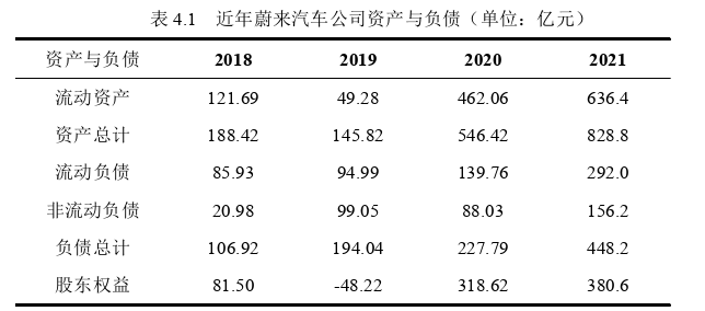 财会管理论文怎么写