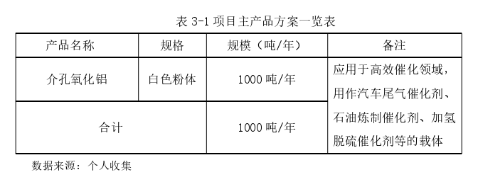 生产管理论文参考