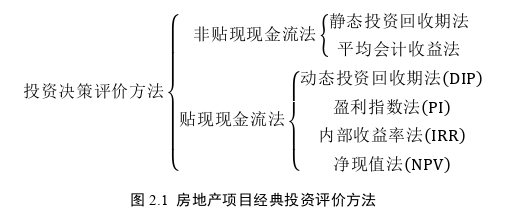 投资分析论文怎么写