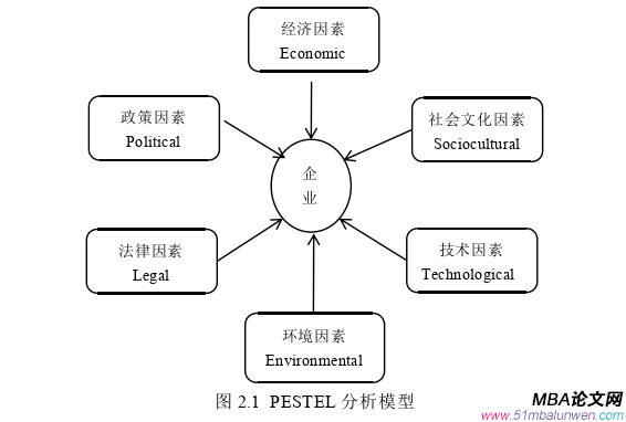 战略管理论文怎么写