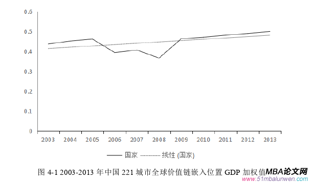 国际金融论文怎么写