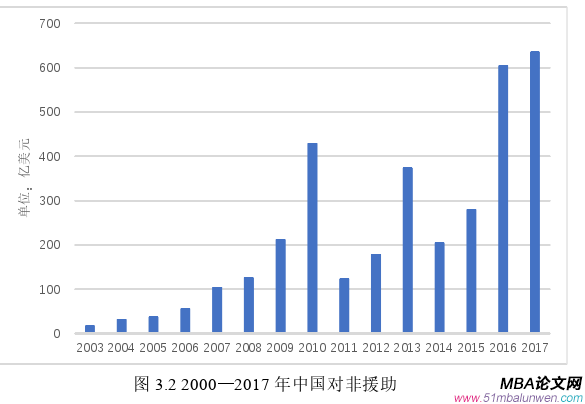 国际贸易论文怎么写