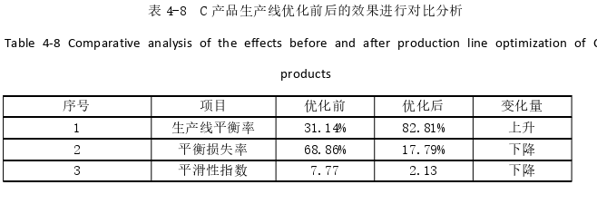 生产管理论文参考