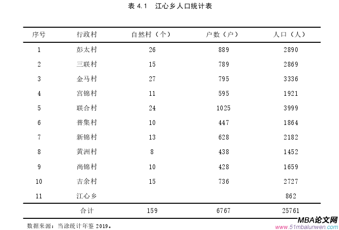 投资分析论文参考