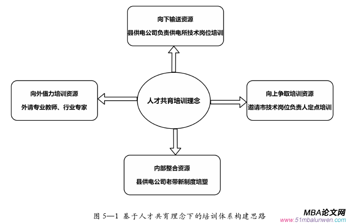 人力资源管理论文参考