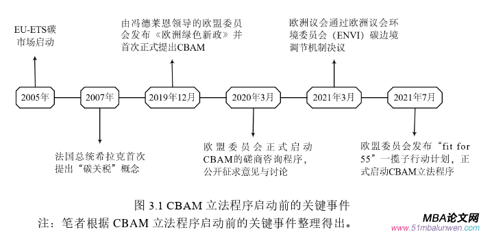 国际贸易论文怎么写