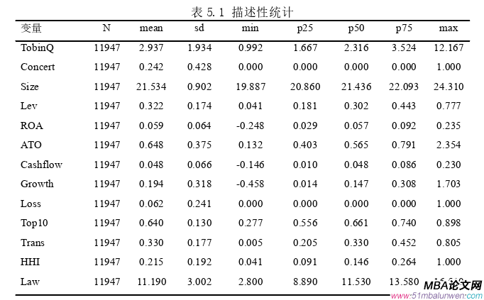 财会管理论文参考