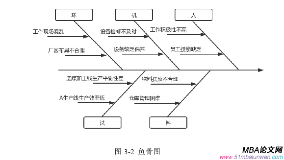 生产管理论文怎么写