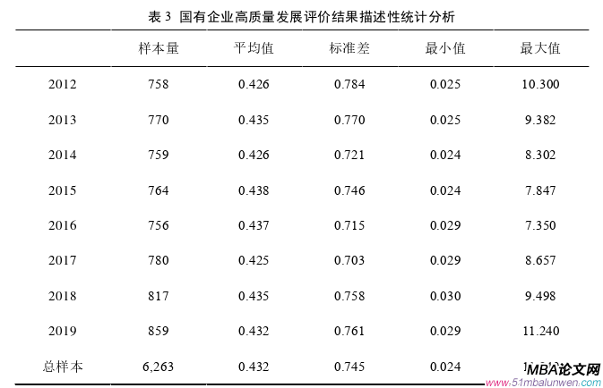 公司治理论文怎么写