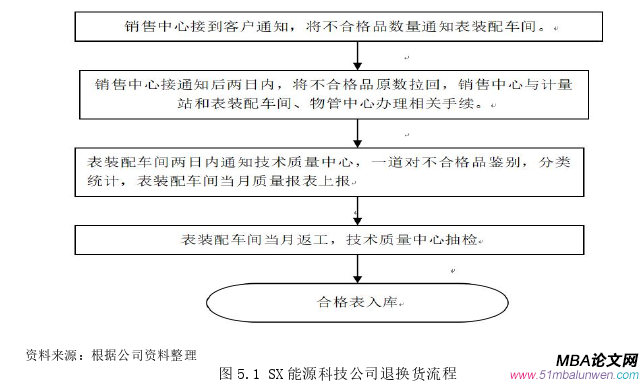 运营管理论文参考