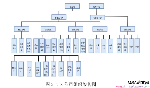 管理沟通论文怎么写