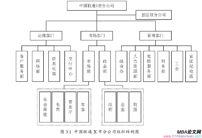 人力资源管理论文怎么写