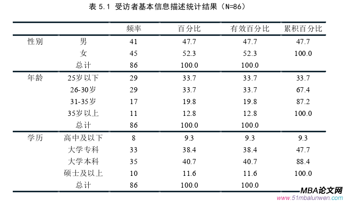 市场营销论文参考