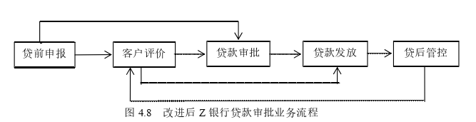 信息系统与信息资源管理论文参考