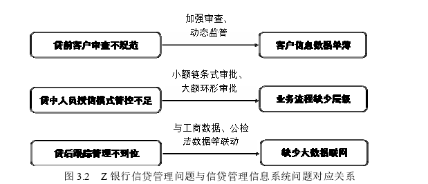 信息系统与信息资源管理论文怎么写