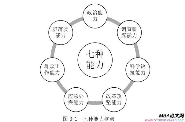 领导力与领导艺术论文参考